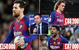 Toàn cảnh thể thao đẩy lùi COVID-19: Messi và các đồng đội chấp nhận giảm 70% lương