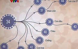 Ứng dụng kiểm tra lây nhiễm COVID-19 của startup Việt