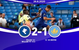 Chelsea 2-1 Man City: Man xanh thất bại, Liverpool vô địch sớm 7 vòng đấu