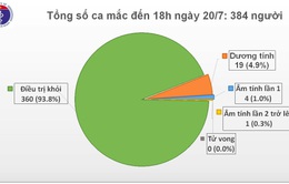 Thêm 1 chuyên gia dầu khí người Nga mắc COVID-19, Việt Nam có tổng 384 ca