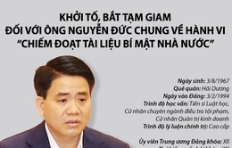 [INFOGRAPHIC] Quá trình công tác của ông Nguyễn Đức Chung trước khi bị bắt