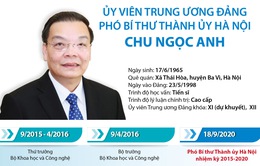[INFOGRAPHIC] Quá trình công tác của Phó Bí thư Thành ủy Hà Nội Chu Ngọc Anh