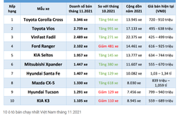 Top 10 mẫu ô tô bán chạy nhất tháng 11/2021