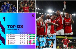 Kết quả vòng 16 Ngoại hạng Anh: Man Utd, Arsenal, Chelsea đồng loạt giành thắng lợi