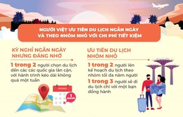 Người Việt có xu hướng du lịch ngắn ngày sau đại dịch