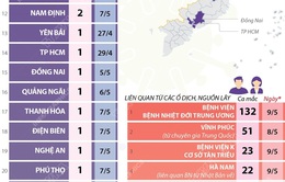 [INFOGRAPHIC] 24 tỉnh, thành phố có ca mắc COVID-19 trong cộng đồng
