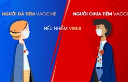Vaccine - Hành trình miễn dịch số 2: Sau khi tiêm vaccine, cơ thể có bị nhiễm virus SARS-CoV-2?