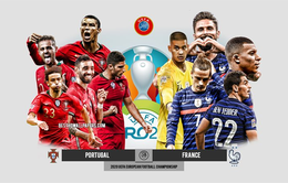 Lịch thi đấu & trực tiếp EURO 2020 hôm nay (23/6): Tâm điểm màn so tài ĐT Bồ Đào Nha - ĐT Pháp