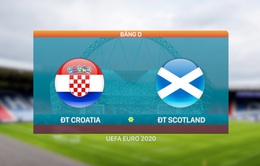 VIDEO Highlights: ĐT Croatia 3-1 ĐT Scotland | Bảng D UEFA EURO 2020