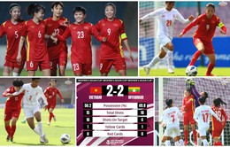 Hòa Myanmar 2-2, ĐT nữ Việt Nam giành quyền vào tứ kết VCK Asian Cup 2022