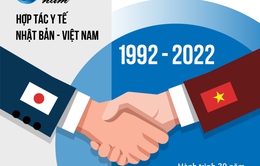 30 năm hợp tác y tế Việt Nam - Nhật Bản thông qua Cơ quan Hợp tác Quốc tế Nhật Bản JICA