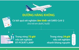 Infographic: Người nhập cảnh vào Việt Nam được yêu cầu xét nghiệm COVID-19 như thế nào?