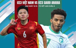 Lịch thi đấu và trực tiếp U23 châu Á 2022 hôm nay, 12/6: U23 Việt Nam đấu U23 Saudi Arabia
