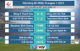 Lịch thi đấu vòng 12 V.League hôm nay (13/8) | Becamex Bình Dương vs CLB Sài Gòn, CLB Nam Định vs Sông Lam Nghệ An