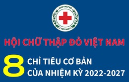 [Infographic] Hội Chữ thập đỏ Việt Nam: 8 chỉ tiêu cơ bản của nhiệm kỳ 2022 - 2027