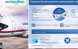 Nga nỗ lực nội địa hóa ngành hàng không