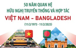 50 năm quan hệ quan hệ hữu nghị truyền thống và hợp tác giữa Việt Nam và Bangladesh