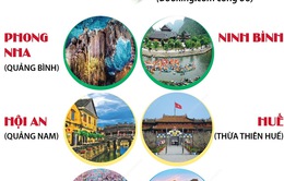 10 điểm đến thân thiện nhất Việt Nam