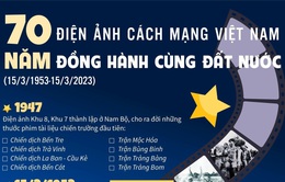 INFOGRAPHIC: 70 năm điện ảnh cách mạng Việt Nam đồng hành cùng đất nước
