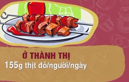 Người Việt ăn quá nhiều thịt đỏ