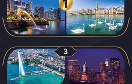 10 thành phố đắt đỏ nhất thế giới