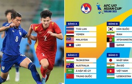 Kết quả bốc thăm VCK U17 châu Á 2023: Việt Nam cùng bảng với Nhật Bản, Ấn Độ và Uzbekistan