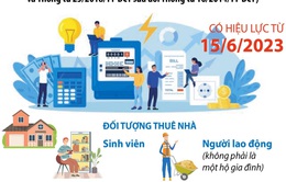 Từ 15/6/2023: Sửa quy định giá bán lẻ điện sinh hoạt với sinh viên, người lao động thuê nhà