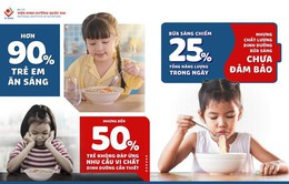 Viện Dinh dưỡng Quốc gia công bố 5 thực trạng dinh dưỡng bữa sáng của trẻ Việt