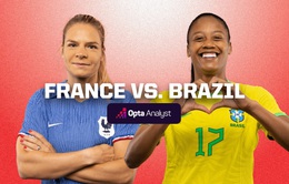 Pháp vs Brazil: Trận cầu tâm điểm bảng F | 17h00 hôm nay, 29/7