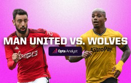 Man Utd vs Wolves: Quỷ đỏ tổn thất lực lượng | 02h00 ngày 15/8, vòng 1 Ngoại hạng Anh