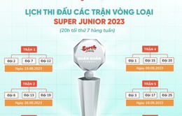 Lộ diện bảng đấu của 27 đội chơi tại Super Junior 2023