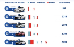 Top 10 mẫu xe bán chậm nhất tháng 7/2023