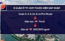6 quận ở Thành phố Hồ Chí Minh thuộc diện sáp nhập