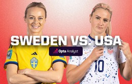 ĐT Thuỵ Điển vs ĐT Mỹ: 16h00 hôm nay (6/8) | Vòng 1/8 World Cup nữ 2023