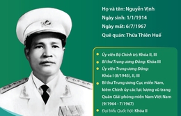 Đại tướng Nguyễn Chí Thanh: Vị tướng tài ba của Quân đội nhân dân Việt Nam