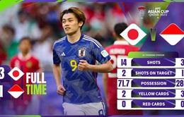 Highlights | ĐT Nhật Bản - ĐT Indonesia (Bảng D VCK Asian Cup 2023)