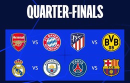 Kết quả bốc thăm chia cặp tứ kết UEFA Champions League: Xuất hiện trận "chung kết sớm"