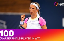 Victoria Azarenka đánh bại Putintseva tại tứ kết Miami mở rộng