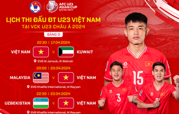 Lịch thi đấu và trực tiếp của U23 Việt Nam tại vòng chung kết châu Á trên VTV