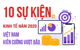 10 sự kiện Kinh tế năm 2020 do VTV bình chọn: Kinh tế Việt Nam kiên cường vượt bão