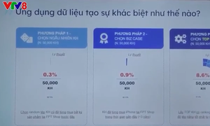 Ứng dụng trí tuệ nhân tạo AI trong doanh nghiệp nhỏ và vừa tại Việt Nam