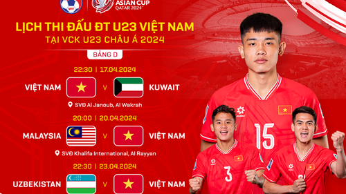 Lịch thi đấu và trực tiếp của U23 Việt Nam tại vòng chung kết châu Á trên VTV