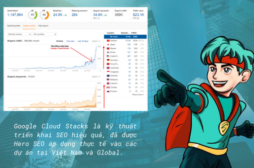Google Cloud Stacks là gì và có hiệu quả trong SEO không?