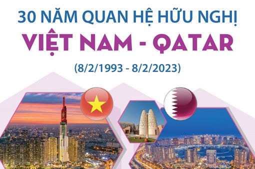 30 năm quan hệ hữu nghị Việt Nam - Qatar (8/2/1993 - 8/2/2023)
