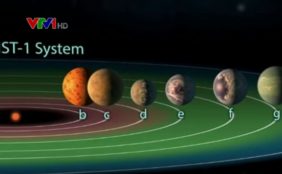 Những phát hiện về 7 hành tinh có thể có điều kiện cho sự sống
