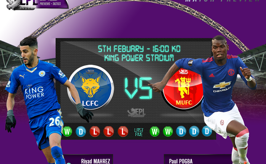 Thông tin trước trận đấu: Leicester City vs Man Utd (23h00 ngày 5/2)
