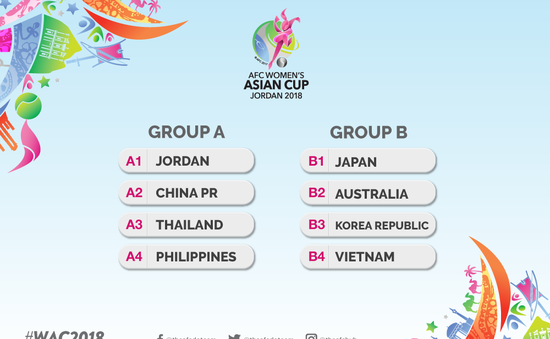VCK Asian Cup 2018: Đội tuyển nữ Việt Nam nằm cùng bảng với ĐKVĐ Nhật Bản