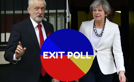 Bầu cử Anh: Đảng Bảo thủ tạm thời không thể thắng áp đảo như dự đoán