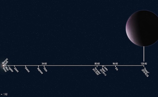 Phát hiện hành tinh xa nhất trong hệ Mặt trời