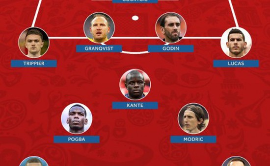 Đội hình tiêu biểu FIFA World Cup™ 2018 khá “dị” của B-R Football: Cặp trung vệ “lạ”, vắng Kane